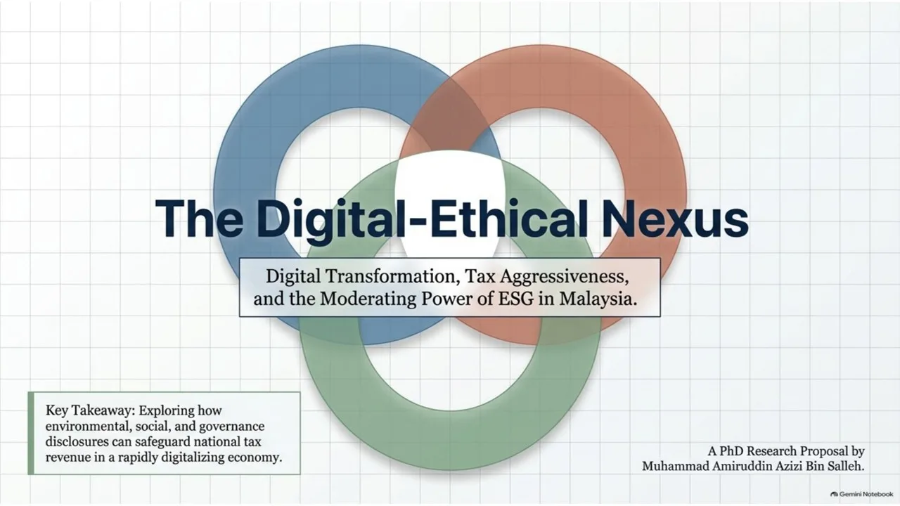 The Digital-Ethical Nexus: Digital Transformation, Tax Aggressiveness, and the Moderating Effects of ESG in Malaysia